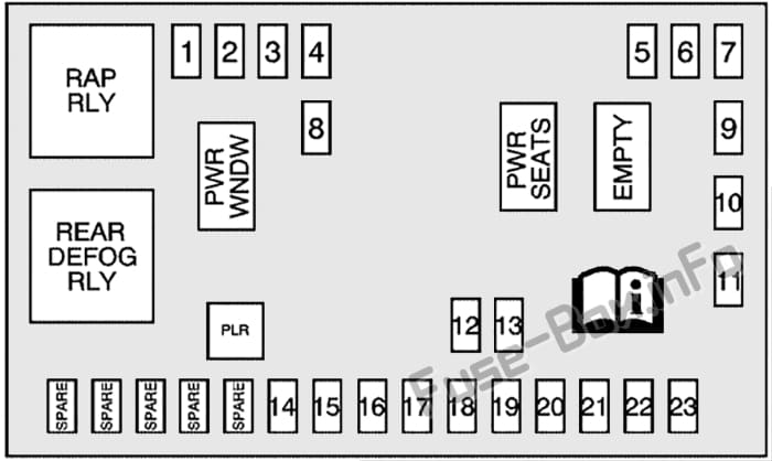 Interior fuse box diagram: Chevrolet Equinox (2007, 2008, 2009)