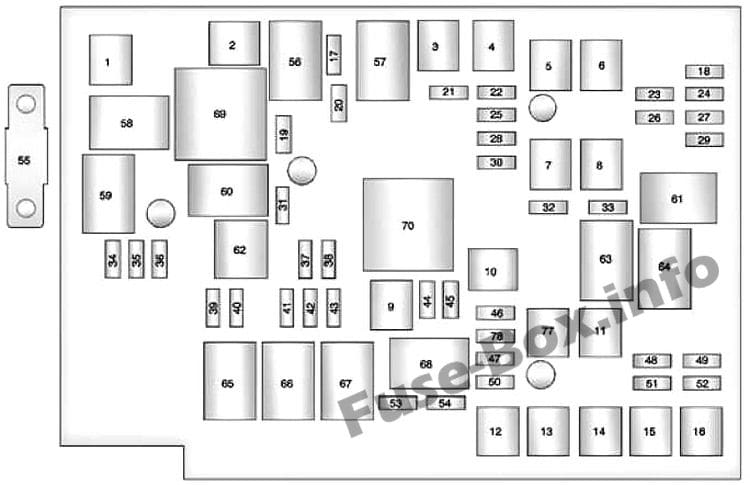 Under-hood fuse box diagram: Chevrolet Equinox