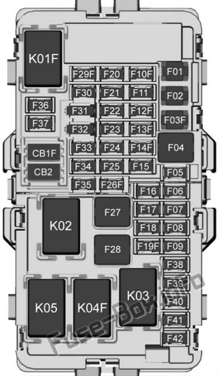 Instrument panel fuse box diagram: Chevrolet Equinox (2018, 2019)