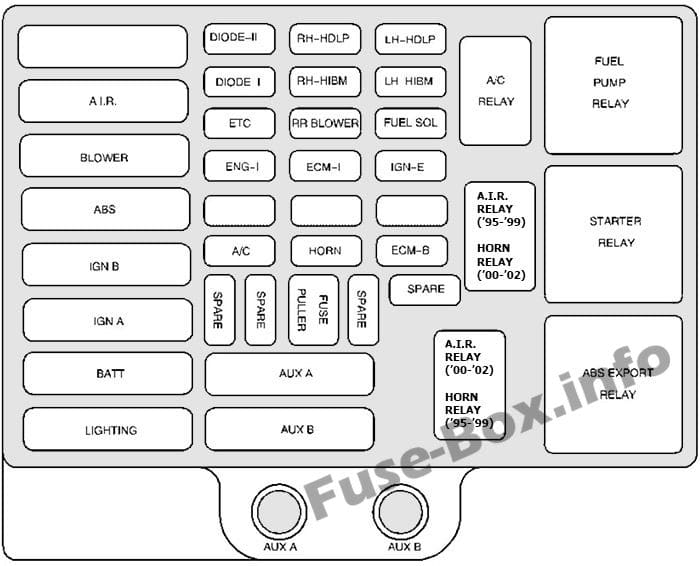 Under-hood fuse box diagram: Chevrolet Express (1996-2002)