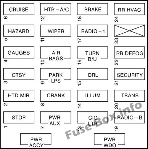 Interior fuse box diagram: Chevrolet Express (1996-2002)