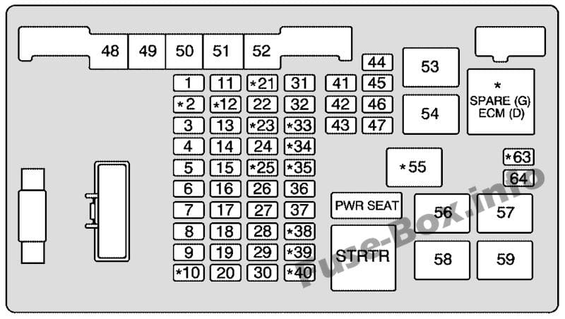 Under-hood fuse box diagram: Chevrolet Express (2003, 2003, 2005, 2006, 2007)