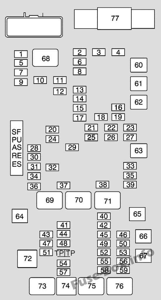 Under-hood fuse box diagram: Chevrolet Express (2008, 2009)