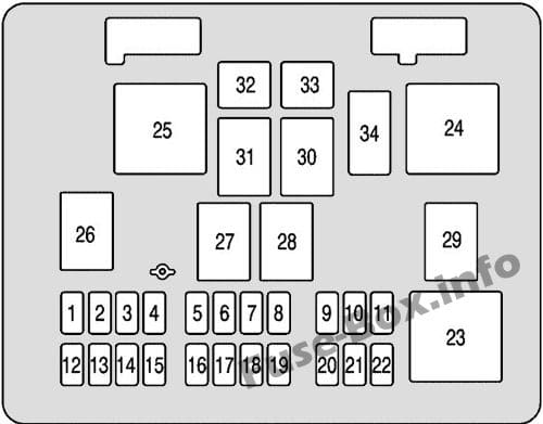 Interior fuse box diagram: Chevrolet Express (2003, 2003, 2005, 2006, 2007)