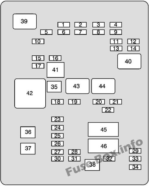 Interior fuse box diagram: Chevrolet Express (2008, 2009)