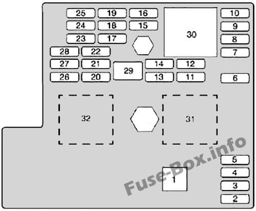 Interior fuse box diagram: Chevrolet HHR