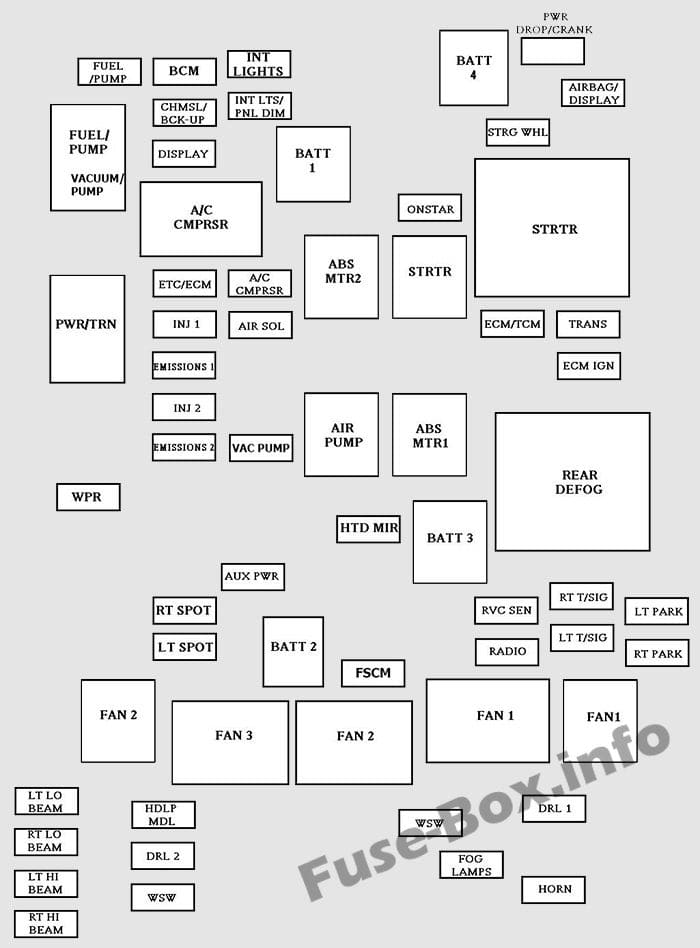 Under-hood fuse box diagram: Chevrolet Impala (2006-2013)