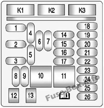 Instrument panel fuse box diagram: Chevrolet Impala (2014, 2015, 2016)