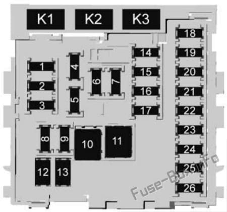 Instrument panel fuse box diagram: Chevrolet Impala (2017, 2018)