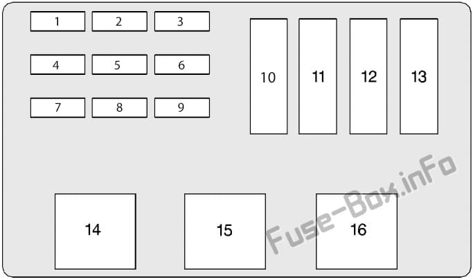 Under-hood fuse box #1 diagram: Chevrolet Lumina (1995, 1996, 1997)