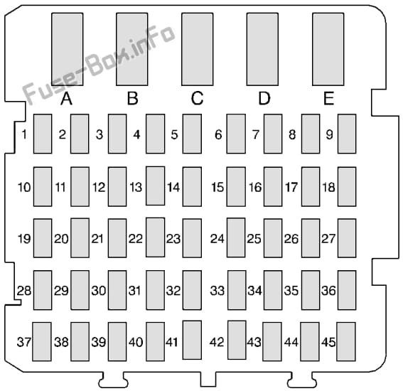 Instrument panel fuse box diagram: Chevrolet Lumina (1995, 1996, 1997)