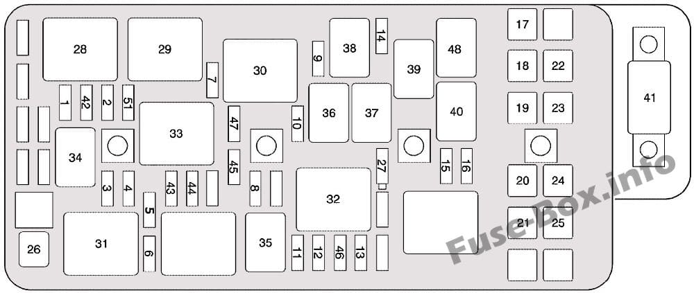 Under-hood fuse box diagram: Chevrolet Malibu (2004, 2005, 2006, 2007)