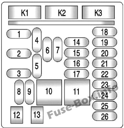 Instrument panel fuse box diagram: Chevrolet Malibu (2013, 2014, 2015, 2016)