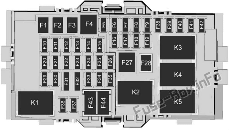 Instrument panel fuse box diagram: Chevrolet Malibu (2019, 2020)