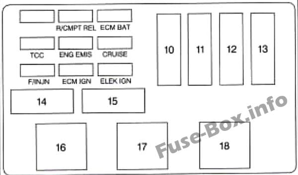 Under-hood fuse box diagram (passenger's side): Chevrolet Monte Carlo (1995)