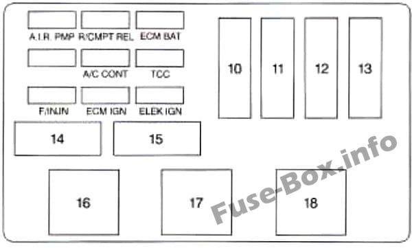 Under-hood fuse box diagram (passenger's side): Chevrolet Monte Carlo (1996)