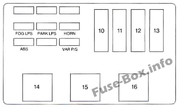 Under-hood fuse box diagram (Driver's side): Chevrolet Monte Carlo (1996)