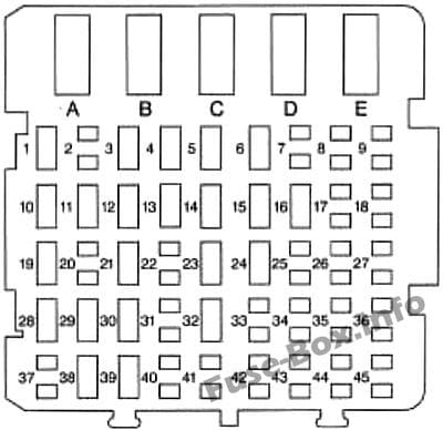 Instrument panel fuse box diagram: Chevrolet Monte Carlo (1996)