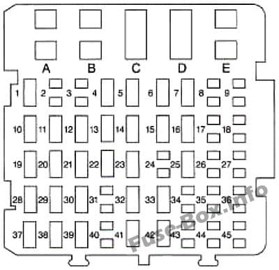 Instrument panel fuse box diagram: Chevrolet Monte Carlo (1997)