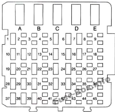 Instrument panel fuse box diagram: Chevrolet Monte Carlo (1995)