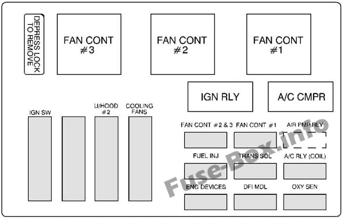 Under-hood fuse box #2 diagram: Chevrolet Monte Carlo (2000, 2001, 2002, 2003)