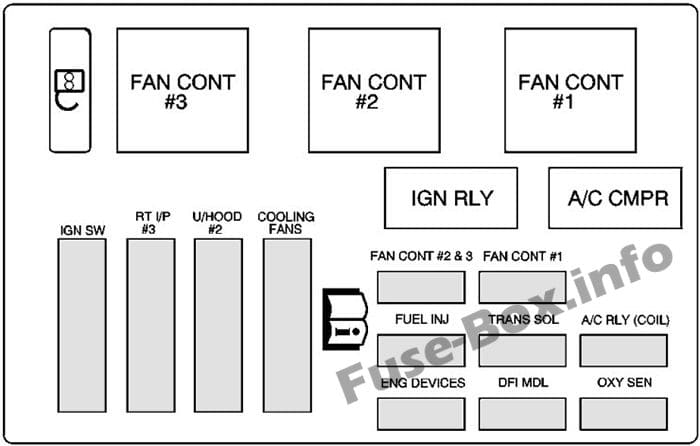 Under-hood fuse box #2 diagram: Chevrolet Monte Carlo (2004, 2005)