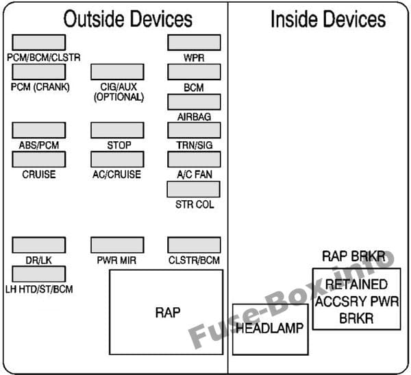 Instrument panel fuse box #1 diagram: Chevrolet Monte Carlo (2004, 2005)