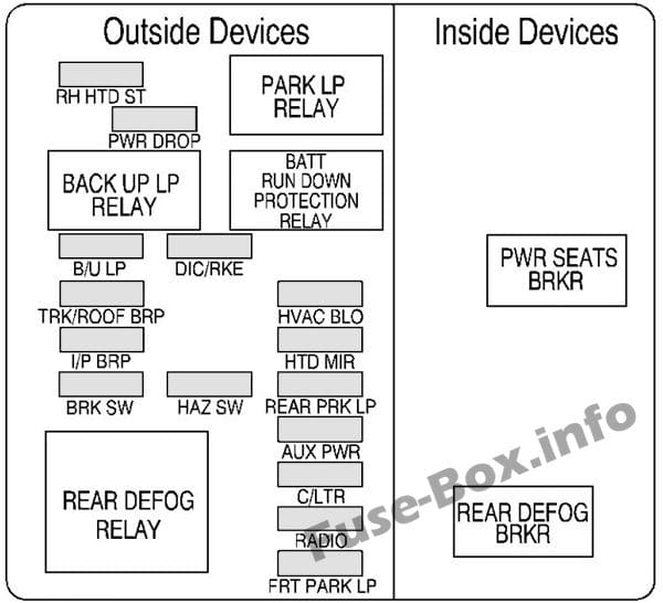 Instrument panel fuse box #2 diagram: Chevrolet Monte Carlo (2000, 2001, 2002, 2003)