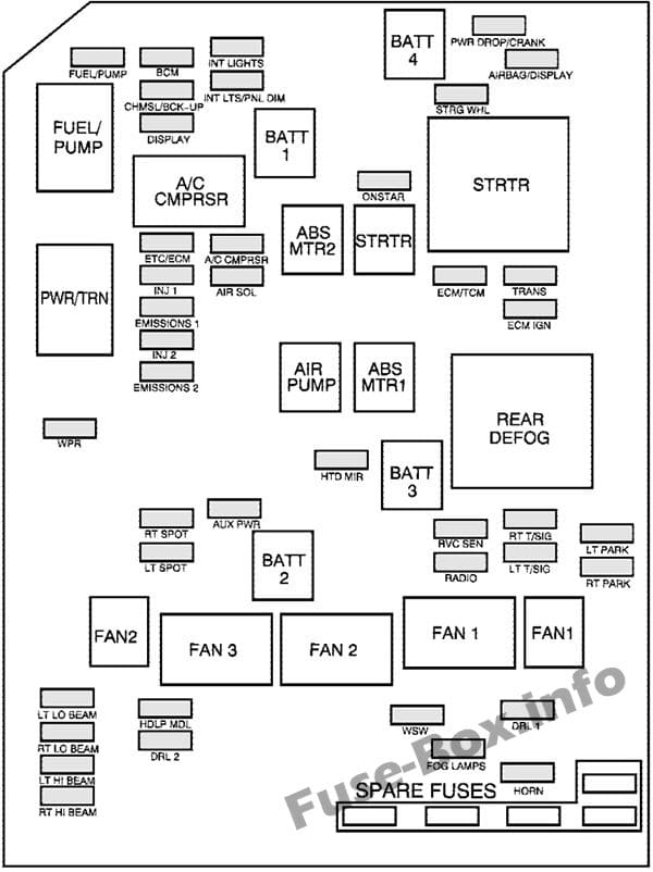 Under-hood fuse box diagram: Chevrolet Monte Carlo (2006, 2007)