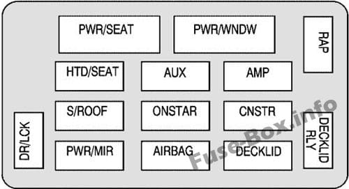 Interior fuse box diagram: Chevrolet Monte Carlo (2006)