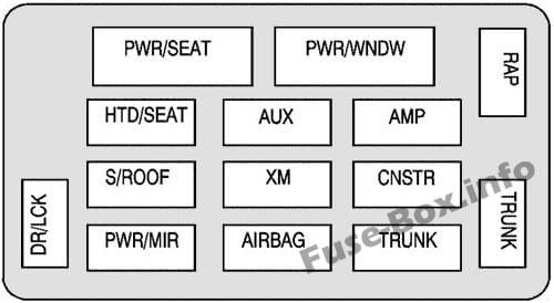 Interior fuse box diagram: Chevrolet Monte Carlo (2007)