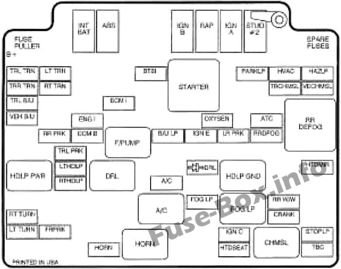 Under-hood fuse box diagram: Chevrolet S-10 (1998)