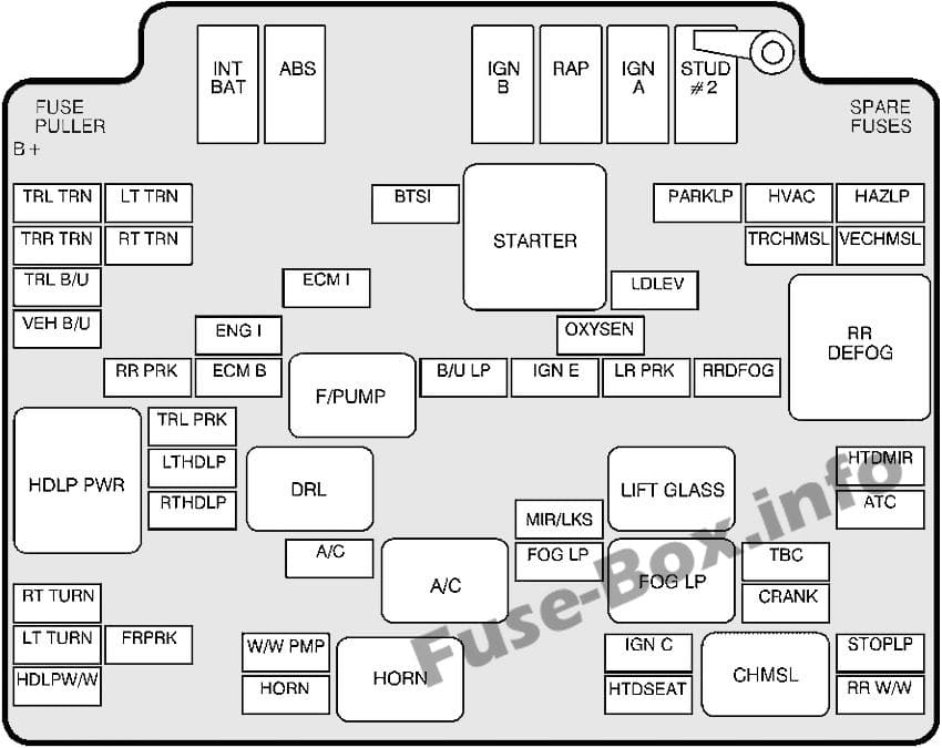 Under-hood fuse box diagram: Chevrolet S-10 (1999, 2000, 2001, 2002, 2003, 2004)