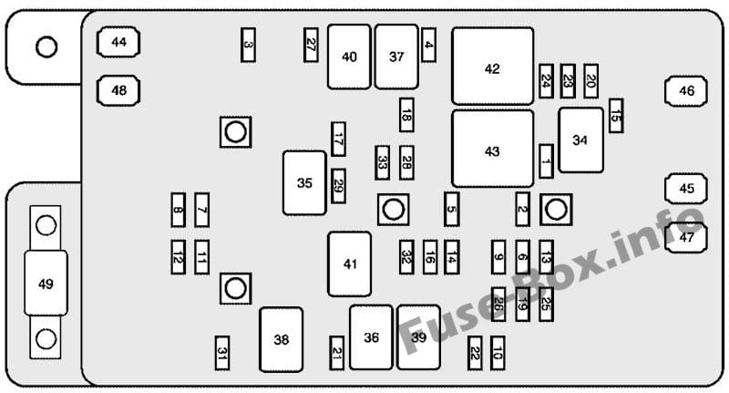 Under-hood fuse box diagram: Chevrolet SSR (2003, 2004)