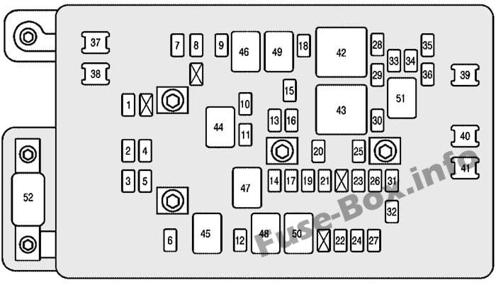 Under-hood fuse box diagram: Chevrolet SSR (2005, 2006)