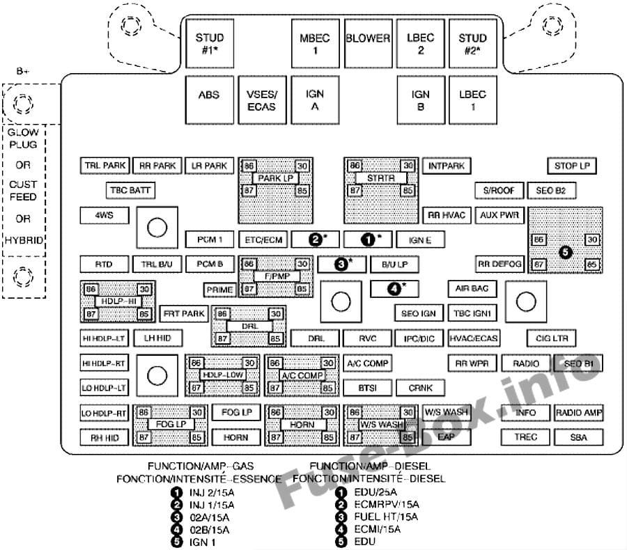 Under-hood fuse box diagram: Chevrolet Silverado (2003, 2004, 2005)