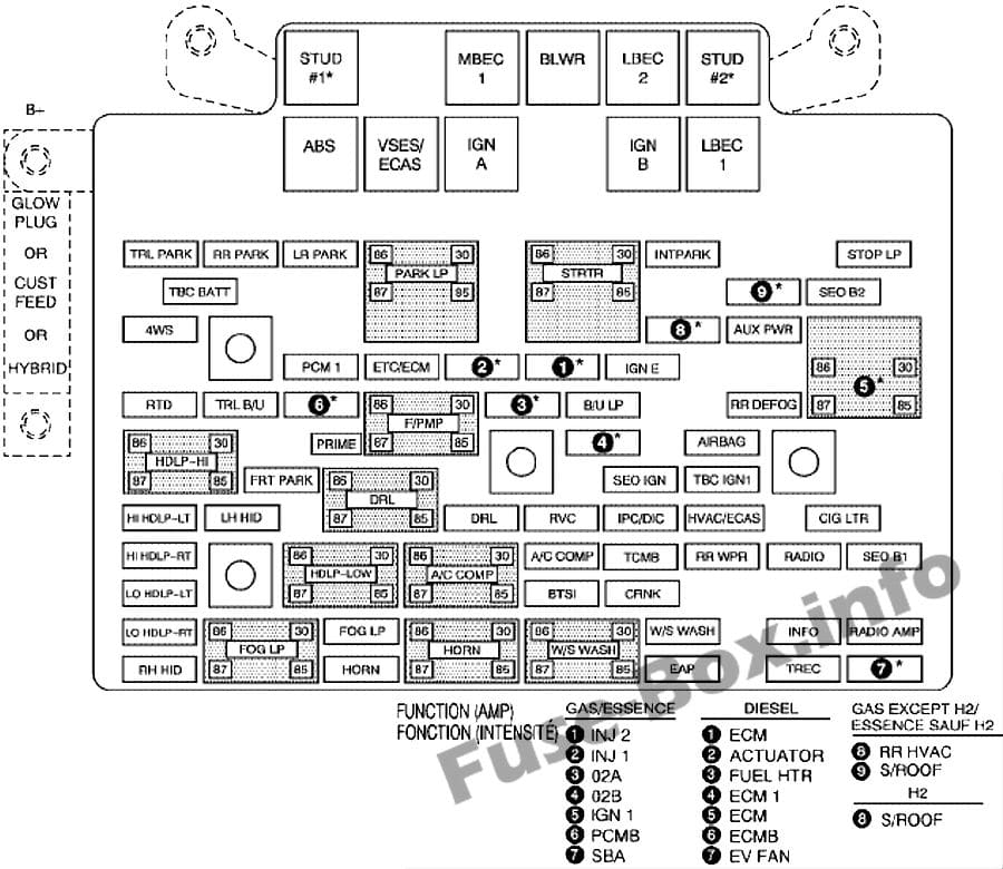 Under-hood fuse box diagram: Chevrolet Silverado (2006, 2007)