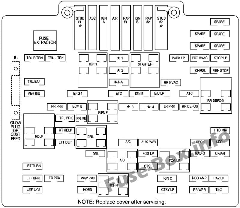 Under-hood fuse box diagram: Chevrolet Silverado (1999, 2000, 2001, 2002)