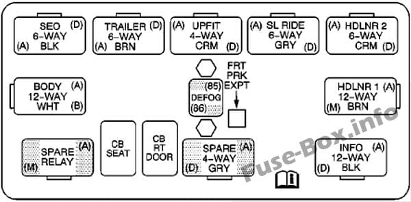 Center instrument panel relay box: Chevrolet Silverado (2003, 2004)