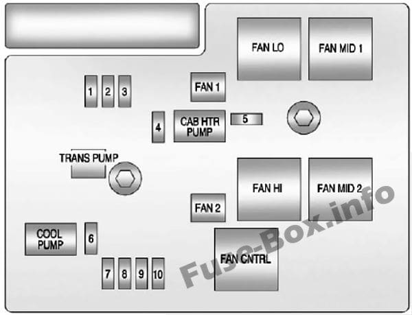 Hybrid Auxiliary Engine Compartment Fuse Block: Chevrolet Silverado (2007, 2008, 2009, 2010, 2011, 2012, 2013)