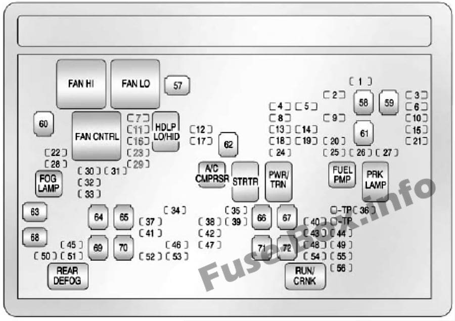 Under-hood fuse box diagram: Chevrolet Silverado (2007, 2008, 2009, 2010, 2011, 2012, 2013)