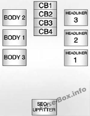 Center instrument panel fuse box: Chevrolet Silverado (2007, 2008, 2009, 2010, 2011, 2012, 2013)