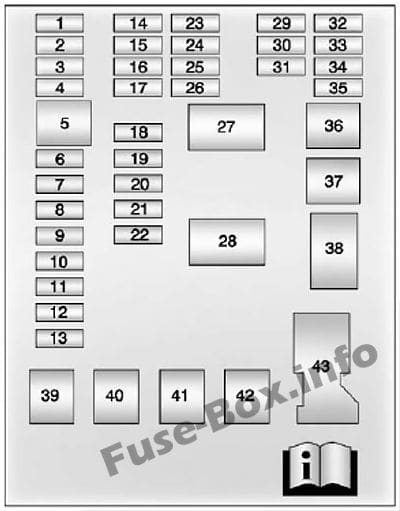 Instrument panel fuse box diagram: Chevrolet Sonic / Aveo (2012, 2013, 2014, 2015, 2016)