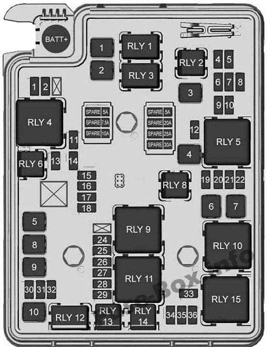 Under-hood fuse box diagram (1.8L): Chevrolet Sonic / Aveo (2017, 2018)