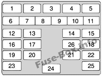 Instrument panel fuse box diagram: Chevrolet Spark (EU ver.; 2010, 2011, 2012, 2013, 2014, 2015)