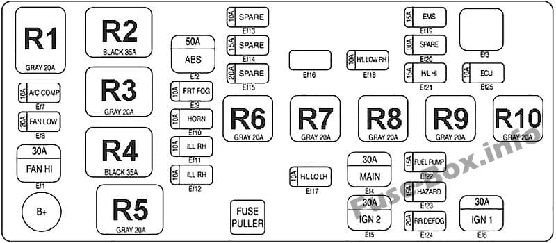 Under-hood fuse box diagram: Chevrolet Spark (2005, 2006, 2007, 2008, 2009)