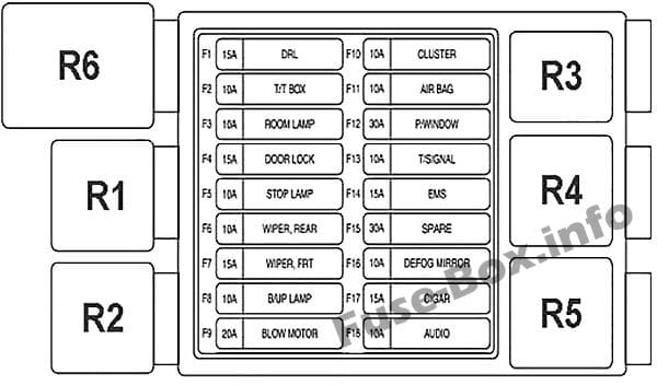 Instrument panel fuse box diagram: Chevrolet Spark (2005, 2006, 2007, 2008, 2009)