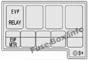 Auxiliary Fuse Block: Chevrolet Spark (2010, 2011, 2012, 2013, 2014, 2015)