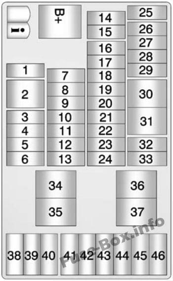 Instrument panel fuse box diagram: Chevrolet Spark (2010, 2011, 2012, 2013, 2014, 2015)