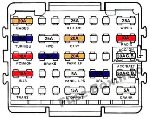 Instrument panel fuse box diagram: Chevrolet Suburban (1993, 1994)